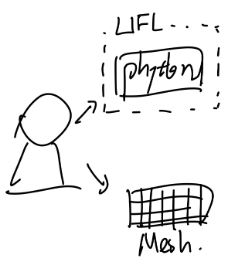 ch (?) Fenicsx and Parallel Computing