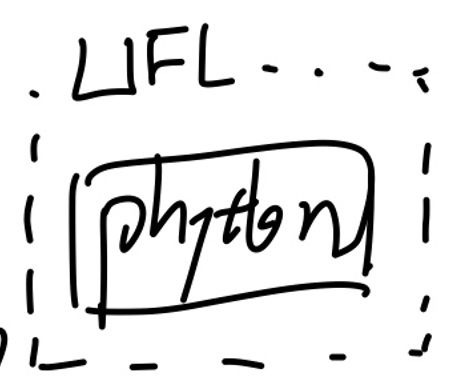 ch (?) Fenicsx and Parallel Computing