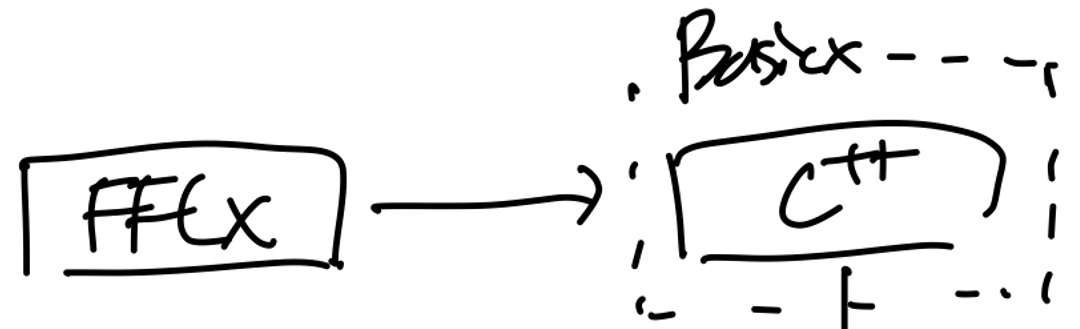 ch (?) Fenicsx and Parallel Computing