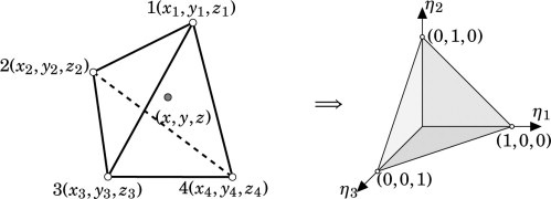 ch (?) Fenicsx and Parallel Computing