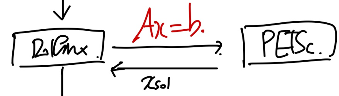ch (?) Fenicsx and Parallel Computing