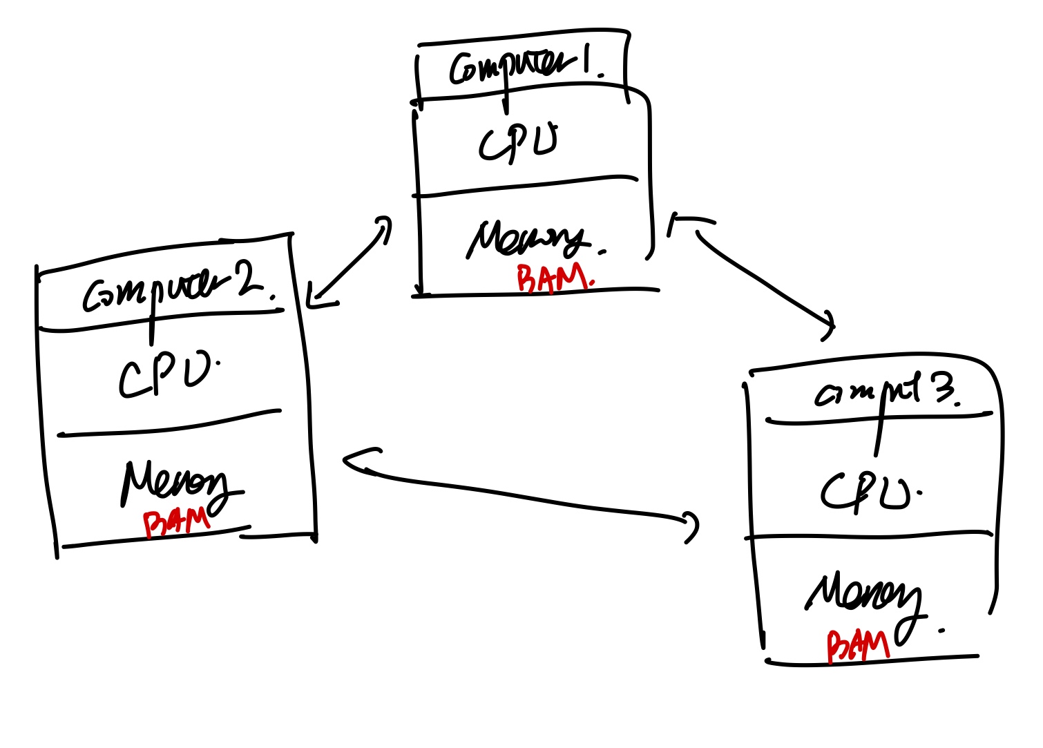 ch (?) Fenicsx and Parallel Computing