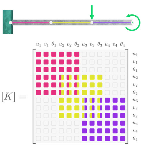 ch (?) Fenicsx and Parallel Computing