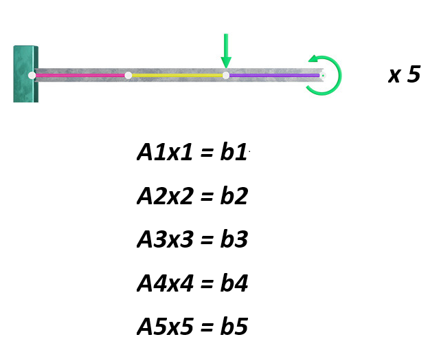 ch (?) Fenicsx and Parallel Computing