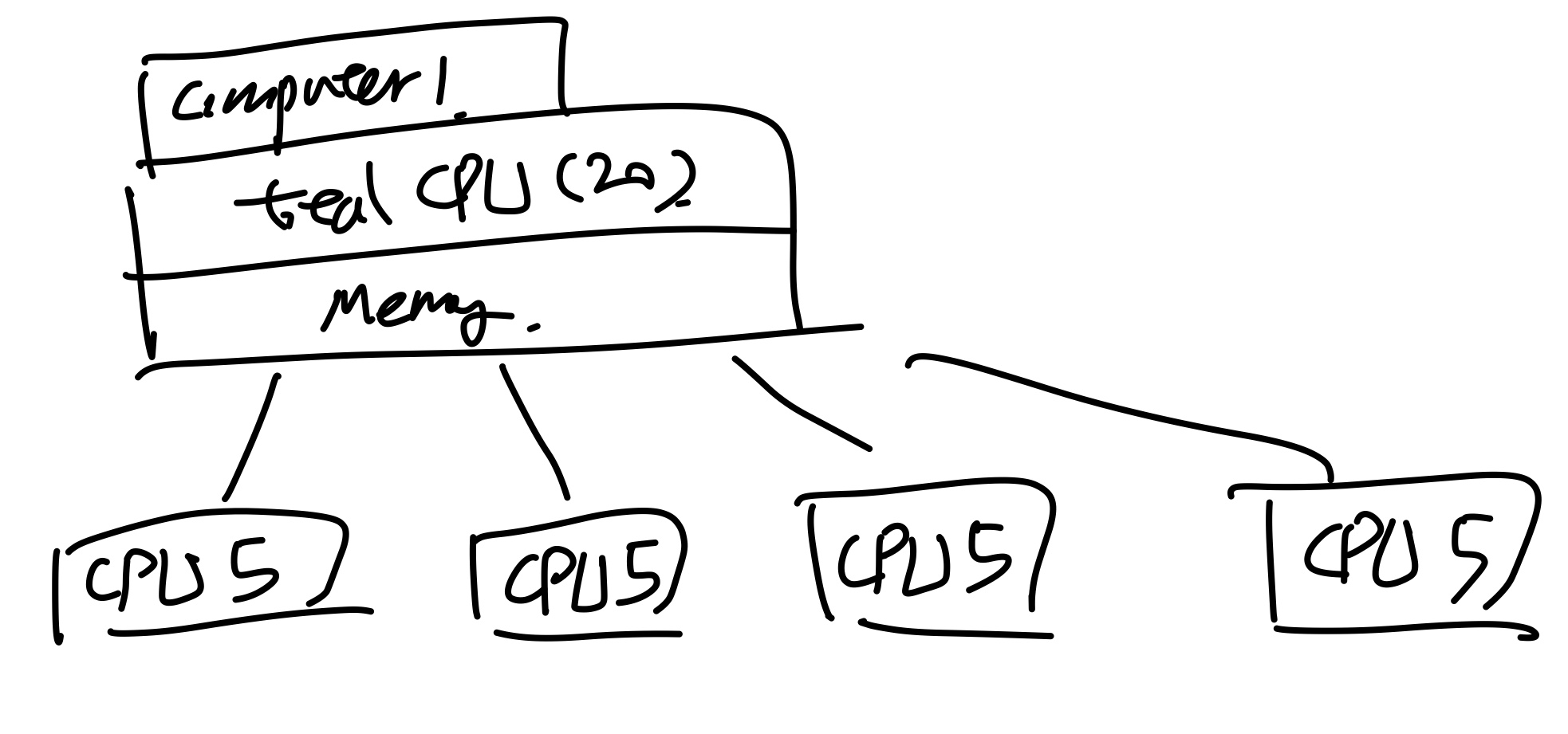 ch (?) Fenicsx and Parallel Computing