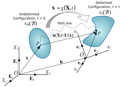 Ch1 Kinematics-part1