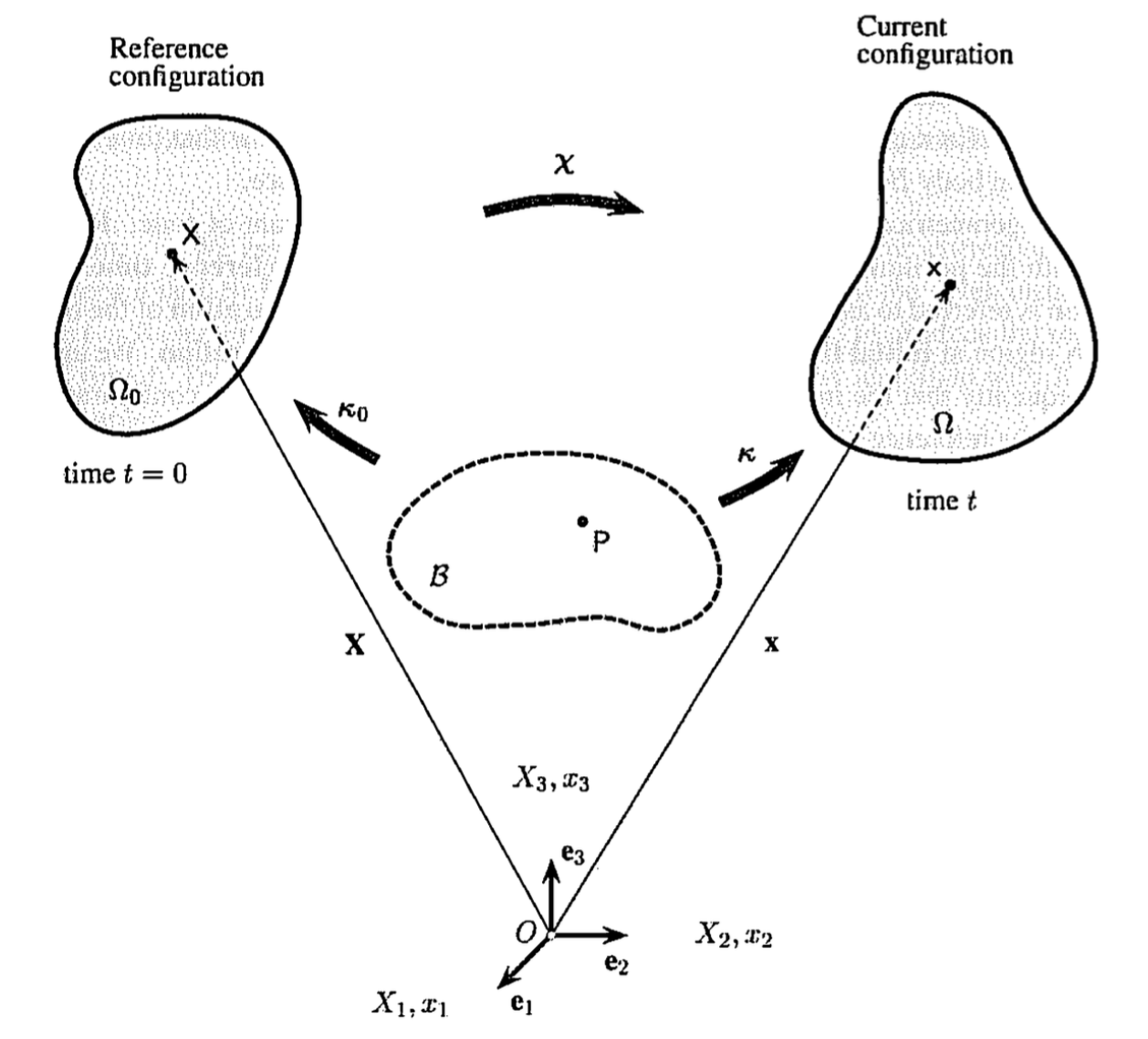 Ch1 Kinematics-part1