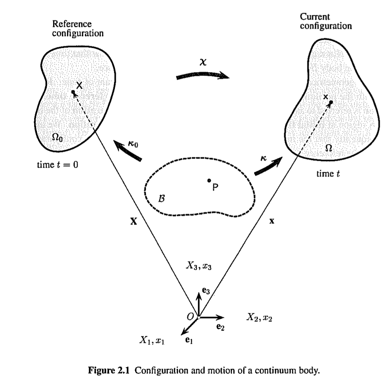 Ch1 Kinematics-part1