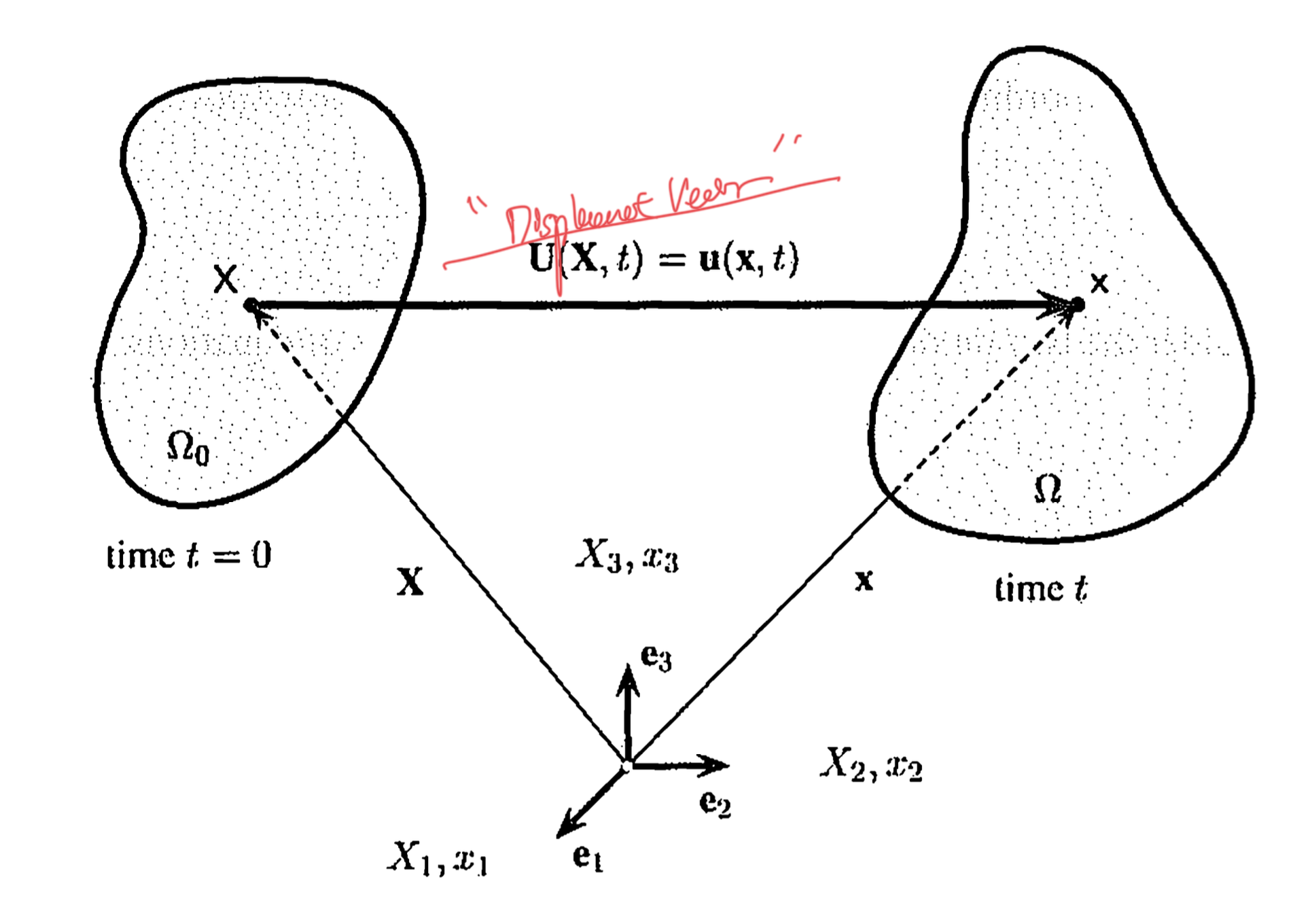 Ch1 Kinematics-part1