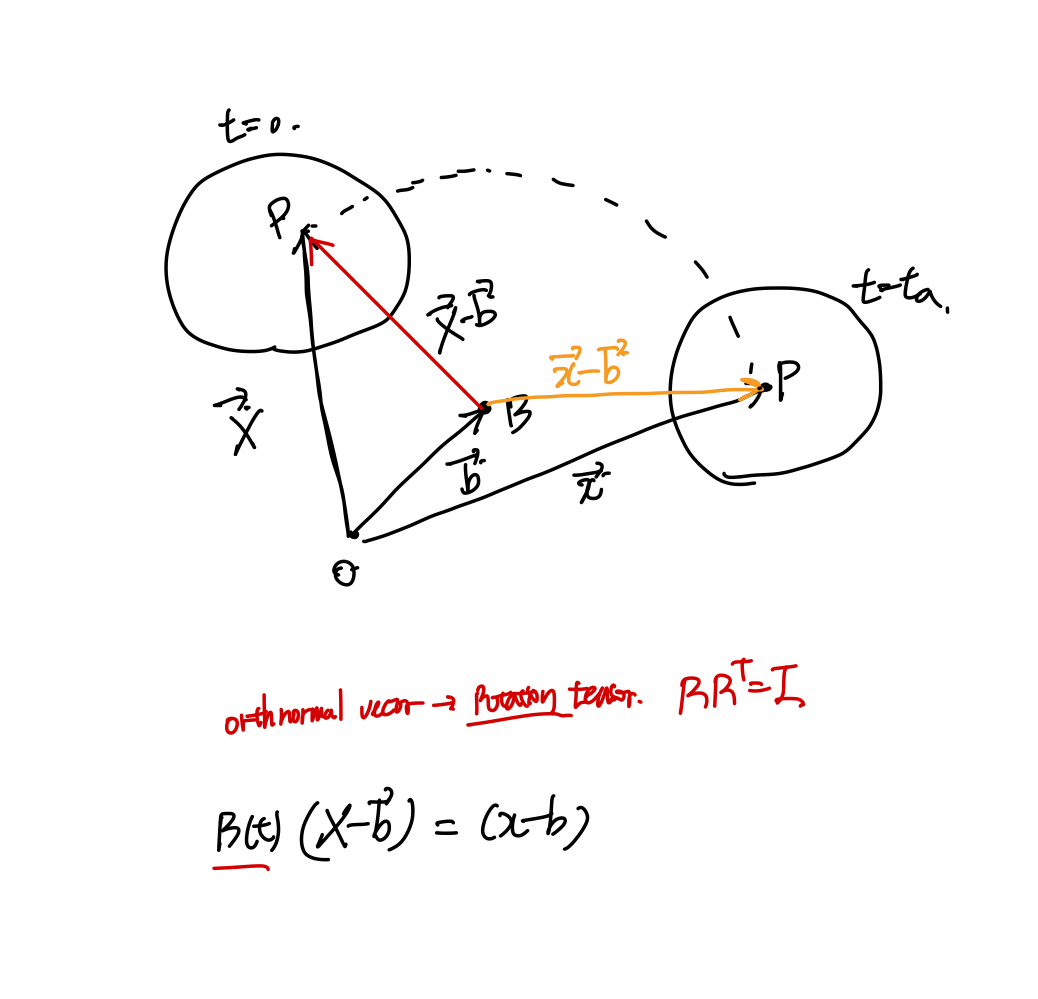 Ch1 Kinematics-part1