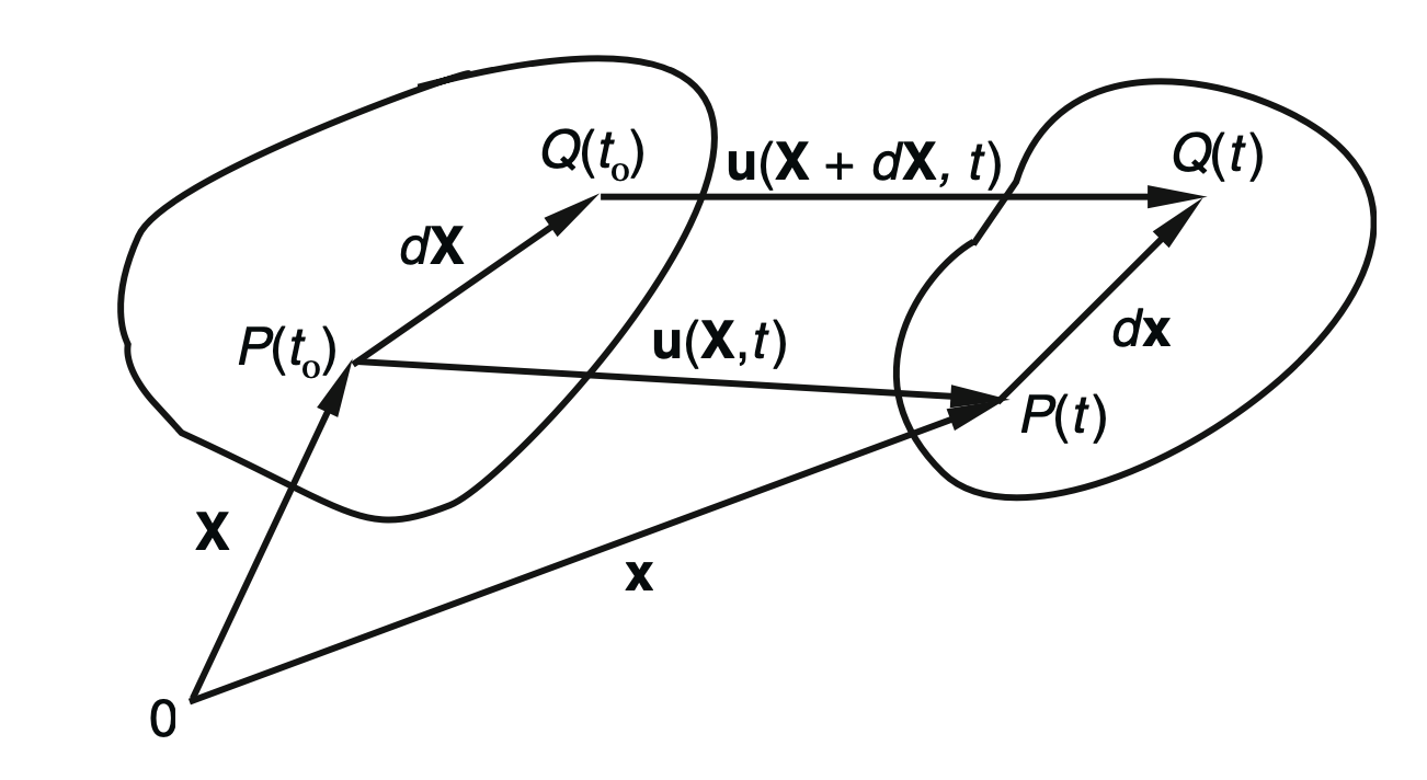Ch1 Kinematics-part1