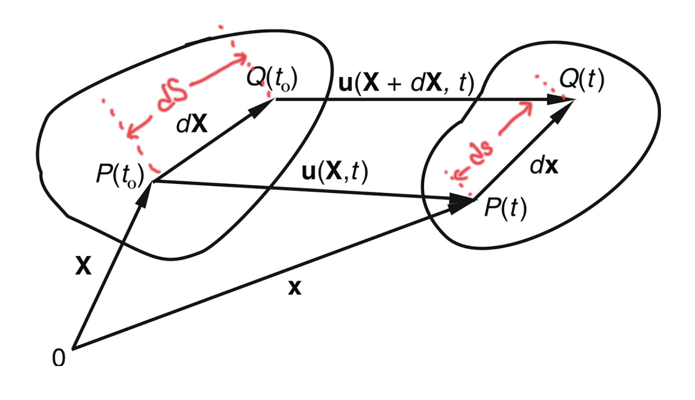 Ch1 Kinematics-part3 - Strain tensor(E*, E)
