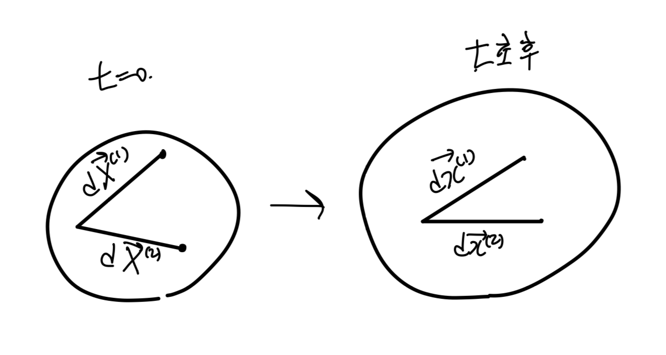 Ch1 Kinematics-part3 - Strain tensor(E*, E)