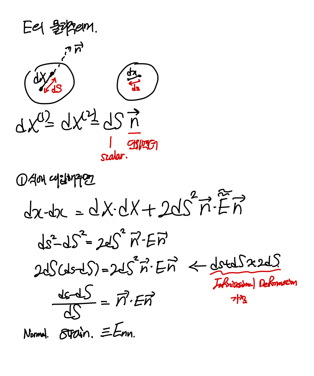 Ch1 Kinematics-part3 - Strain tensor(E*, E)