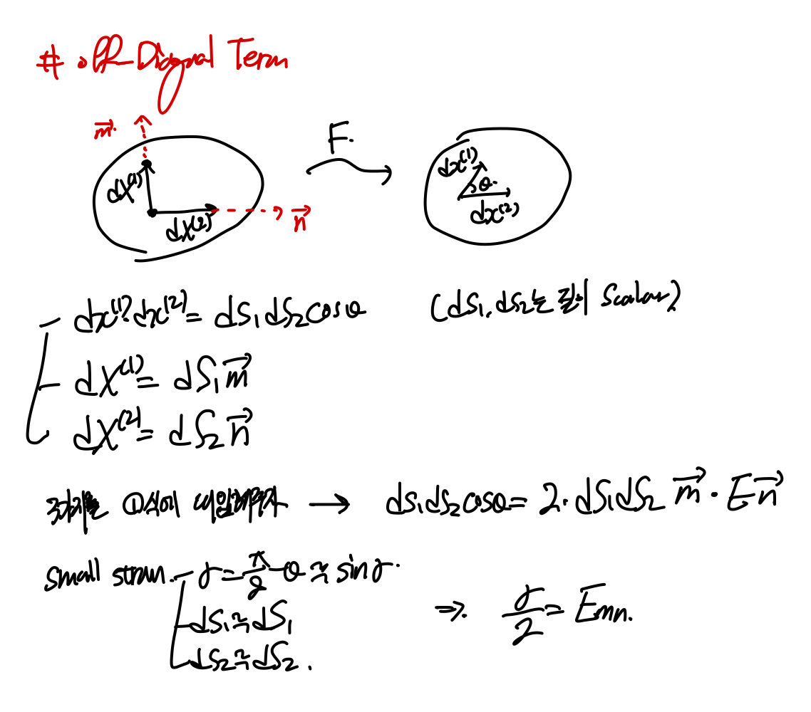 Ch1 Kinematics-part3 - Strain tensor(E*, E)
