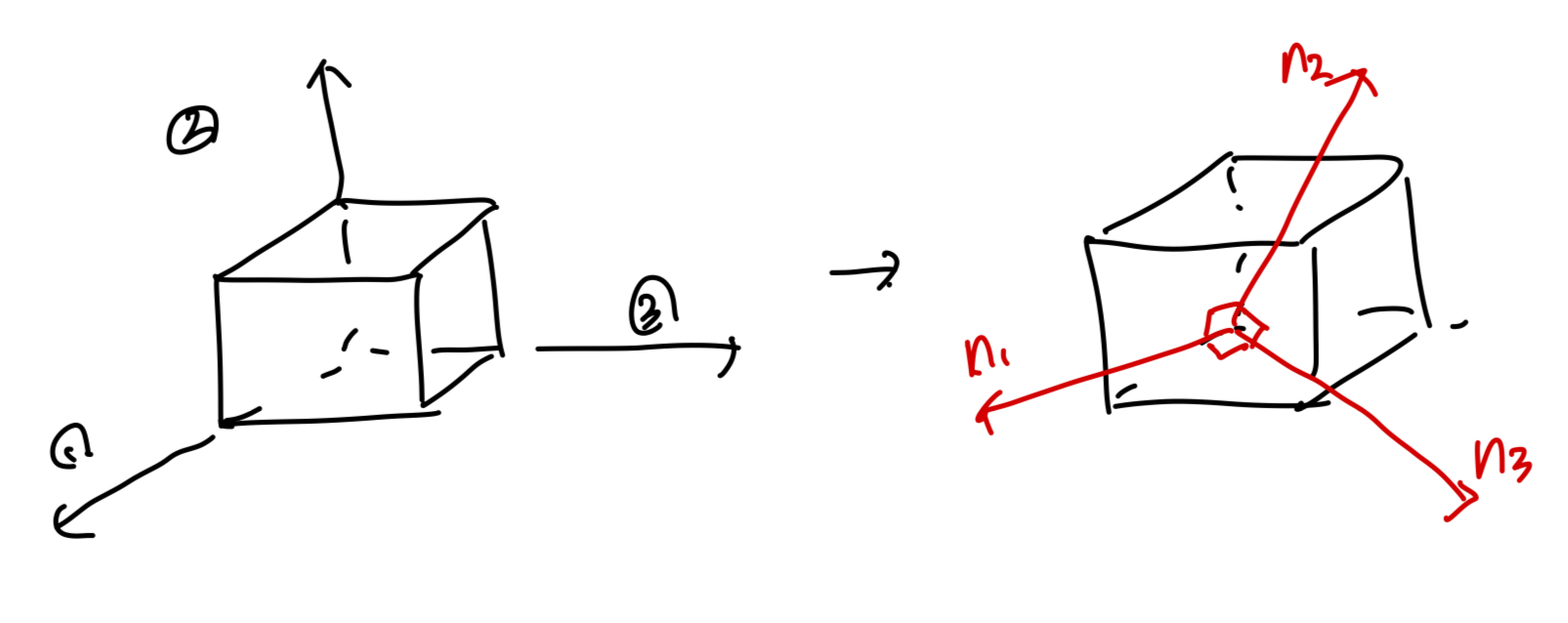 Ch1 Kinematics-part3 - Strain tensor(E*, E)