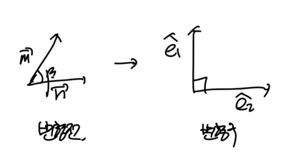Ch1 Kinematics part4 - (B,e), Volume and Area deformation