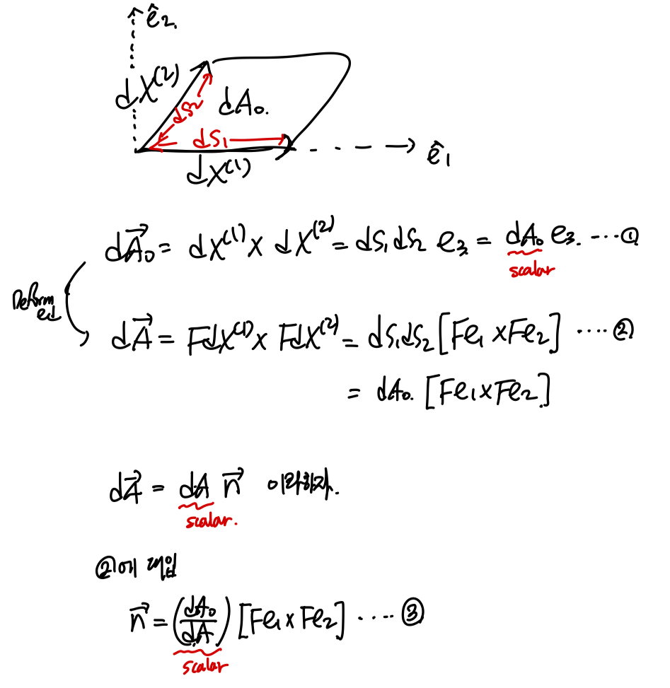 Ch1 Kinematics part4 - (B,e), Volume and Area deformation