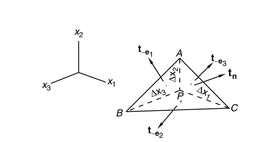 Ch2 Stress - part1 (σ, P)