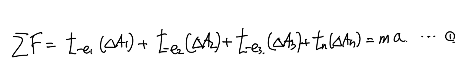 Ch2 Stress - part1 (σ, P)