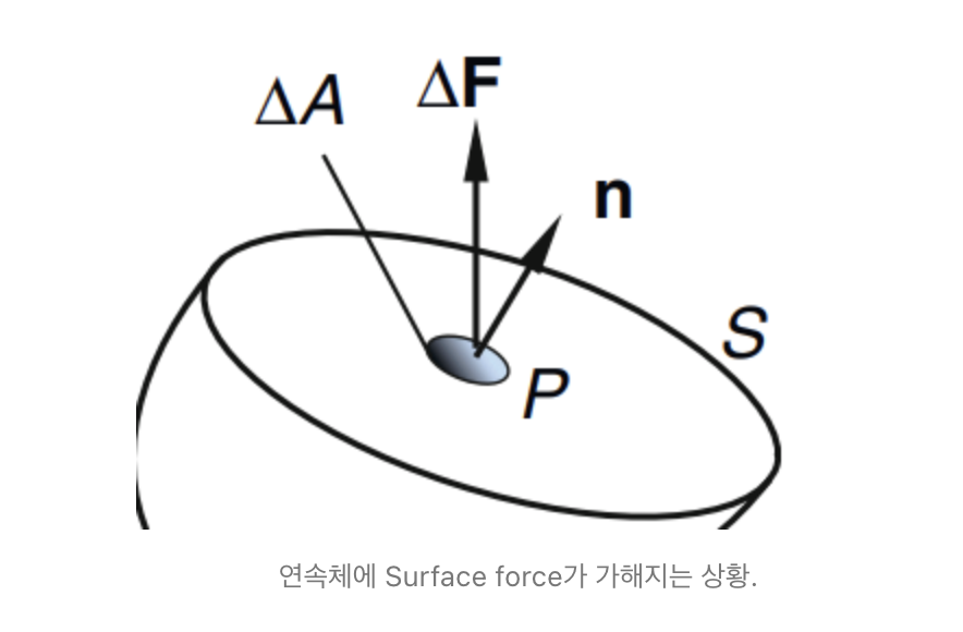 Ch2 Stress - part1 (σ, P)
