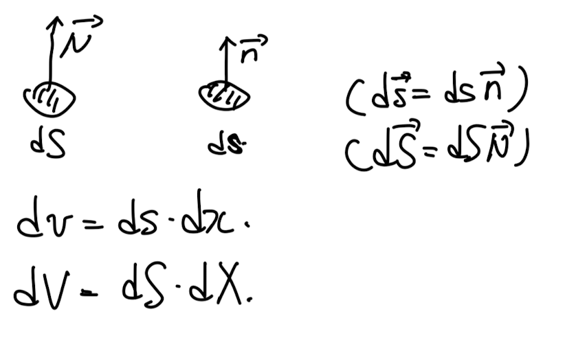 Ch2 Stress - part1 (σ, P)