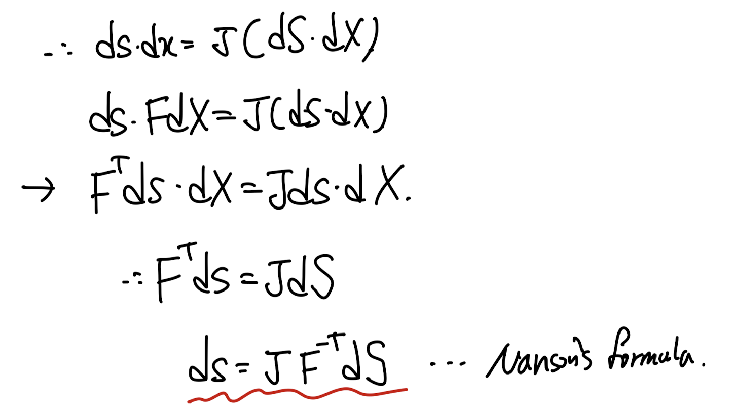 Ch2 Stress - part1 (σ, P)