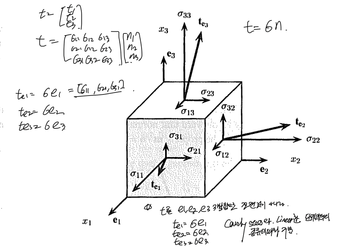 Ch2 Stress - part1 (σ, P)