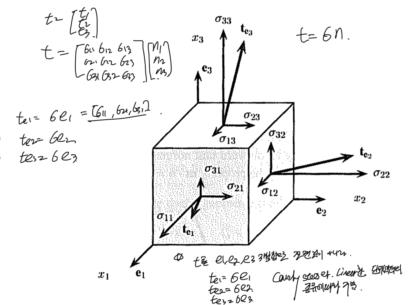 ch2 Stress - part2 (σ, Cauchy stress tensor) , Equation of Motion