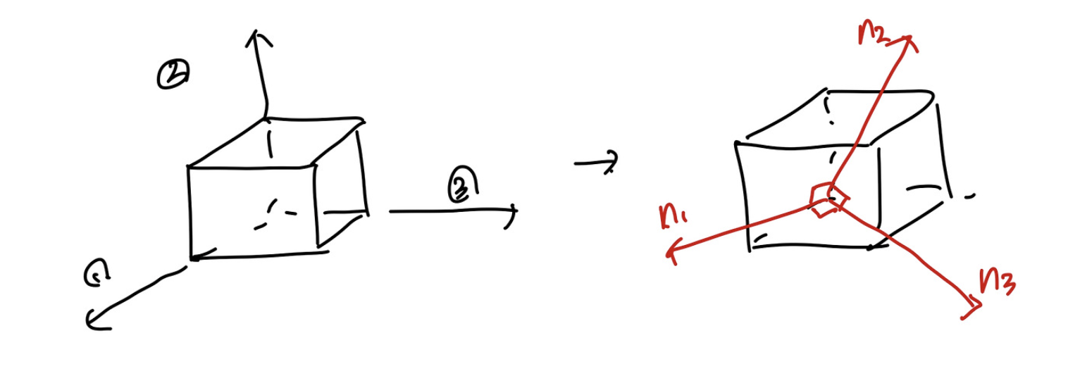 ch2 Stress - part2 (σ, Cauchy stress tensor) , Equation of Motion