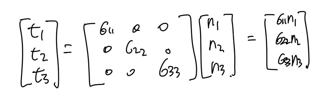 ch2 Stress - part2 (σ, Cauchy stress tensor) , Equation of Motion