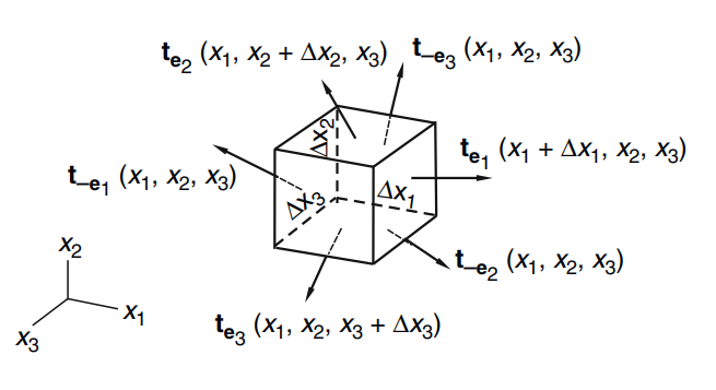 ch2 Stress - part2 (σ, Cauchy stress tensor) , Equation of Motion