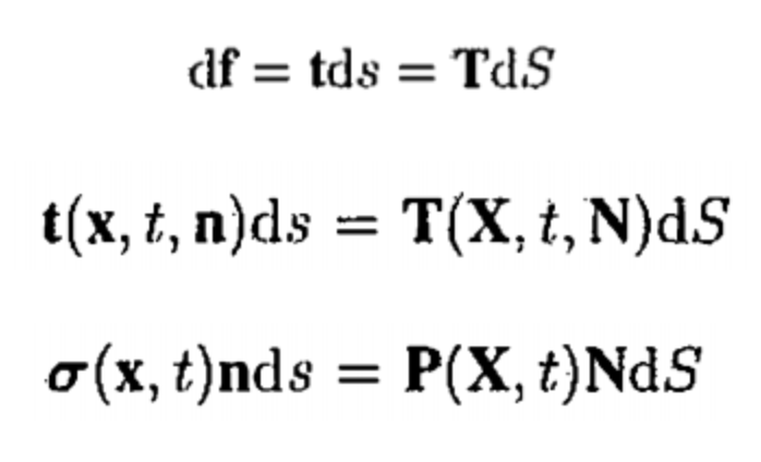 ch2 Stress - part3 (P, PIOLA KIRCHHOFF STRESS TENSORS)