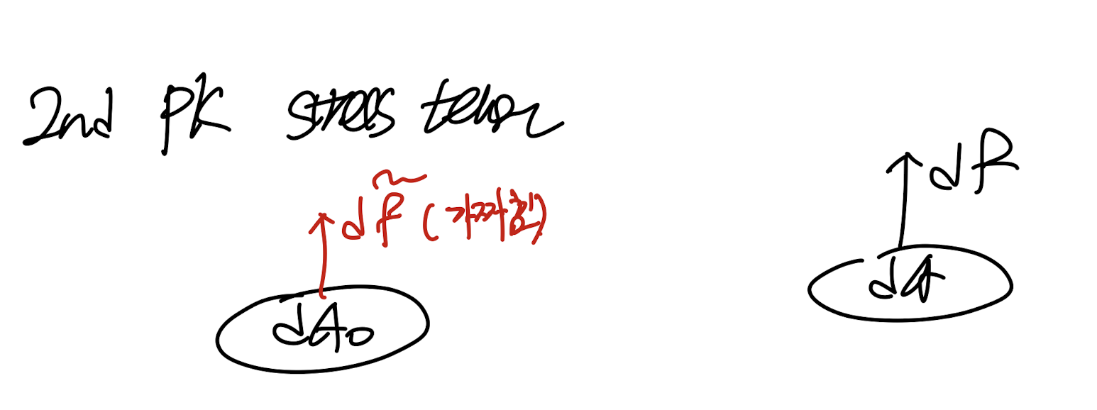 ch2 Stress - part3 (P, PIOLA KIRCHHOFF STRESS TENSORS)