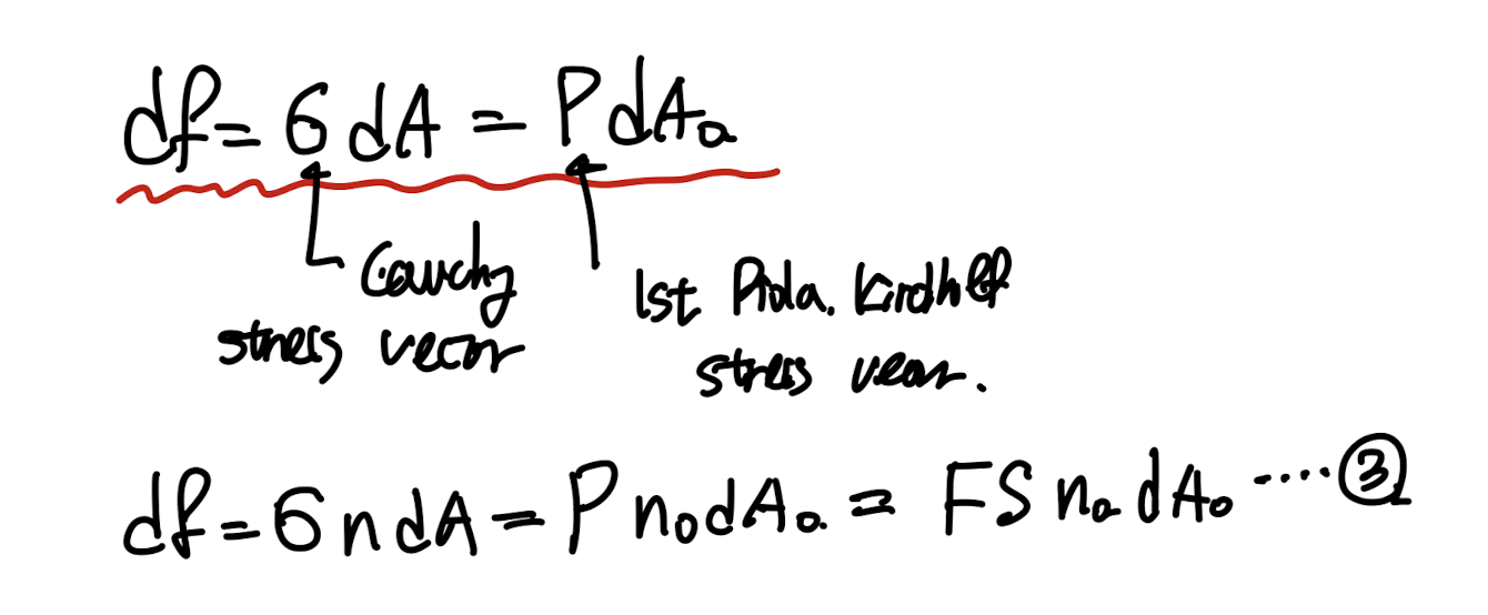 ch2 Stress - part3 (P, PIOLA KIRCHHOFF STRESS TENSORS)