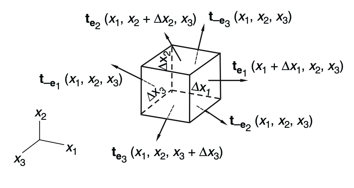 ch2 Stress - part4 (Stress power)
