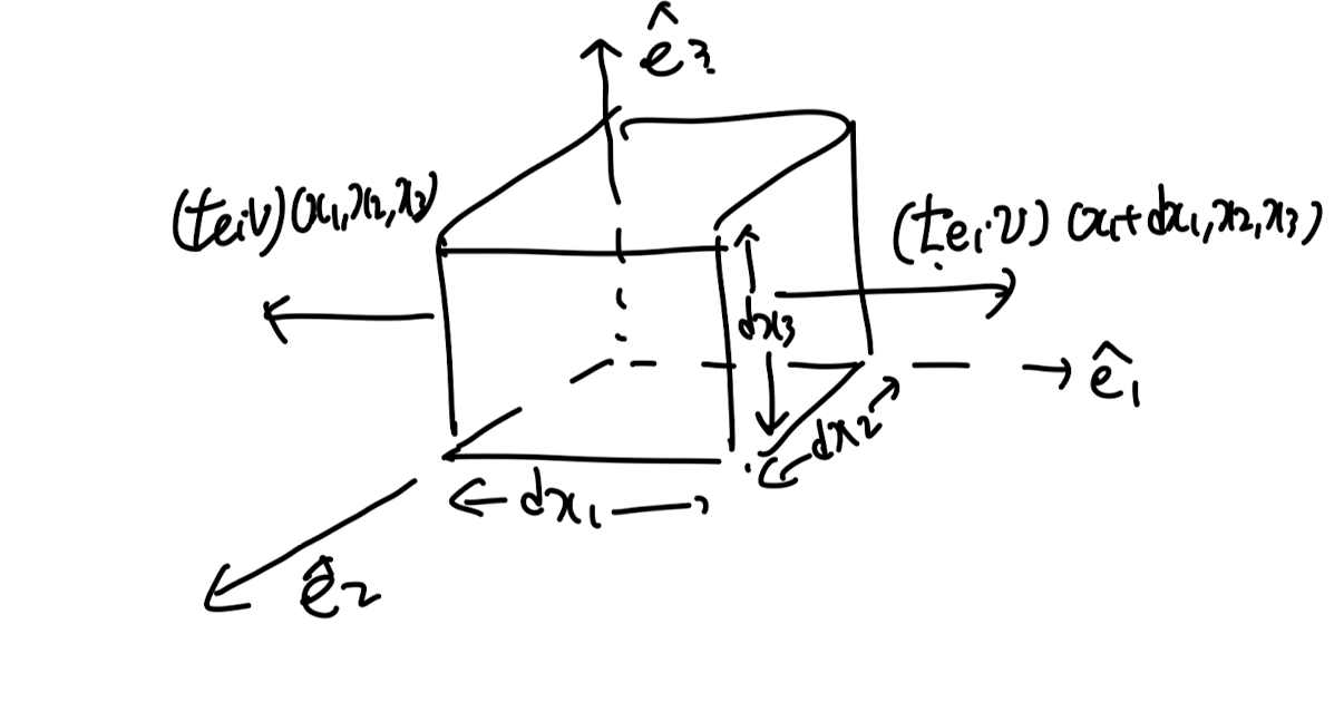 ch2 Stress - part4 (Stress power)