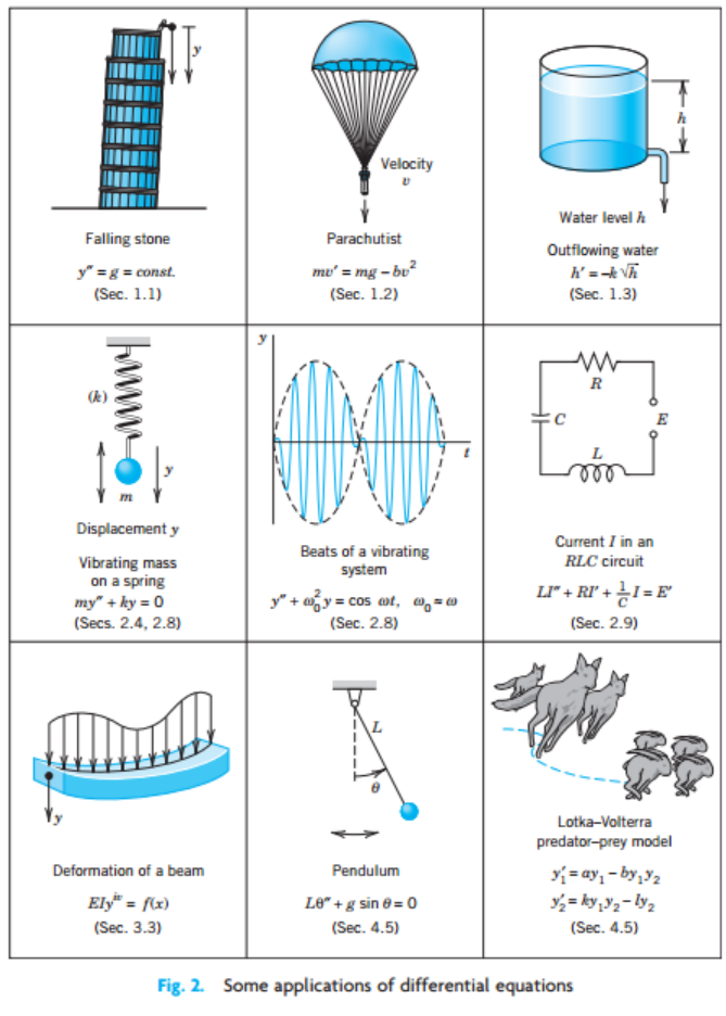 [Engineering Mathematics] Ch 1. 1st-order ODE.