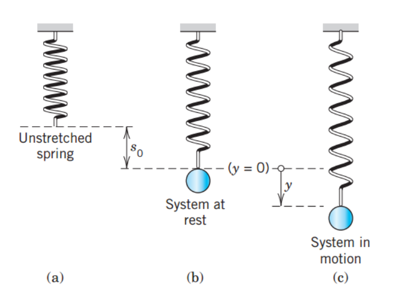 [Engineering Mathematics] Ch 2. 2st-order ODE - part 2