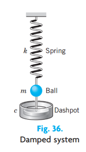 [Engineering Mathematics] Ch 2. 2st-order ODE - part 2
