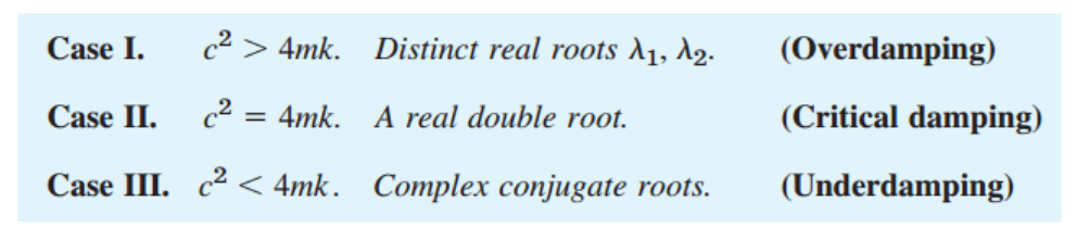 [Engineering Mathematics] Ch 2. 2st-order ODE - part 2