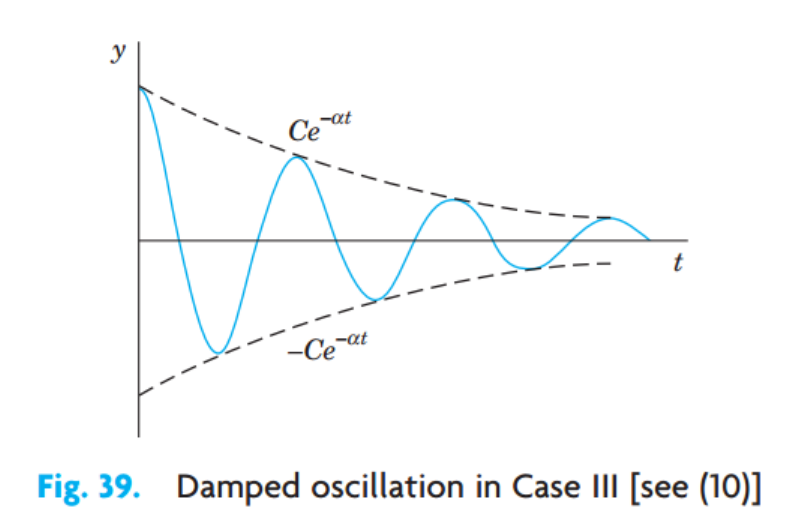 [Engineering Mathematics] Ch 2. 2st-order ODE - part 2