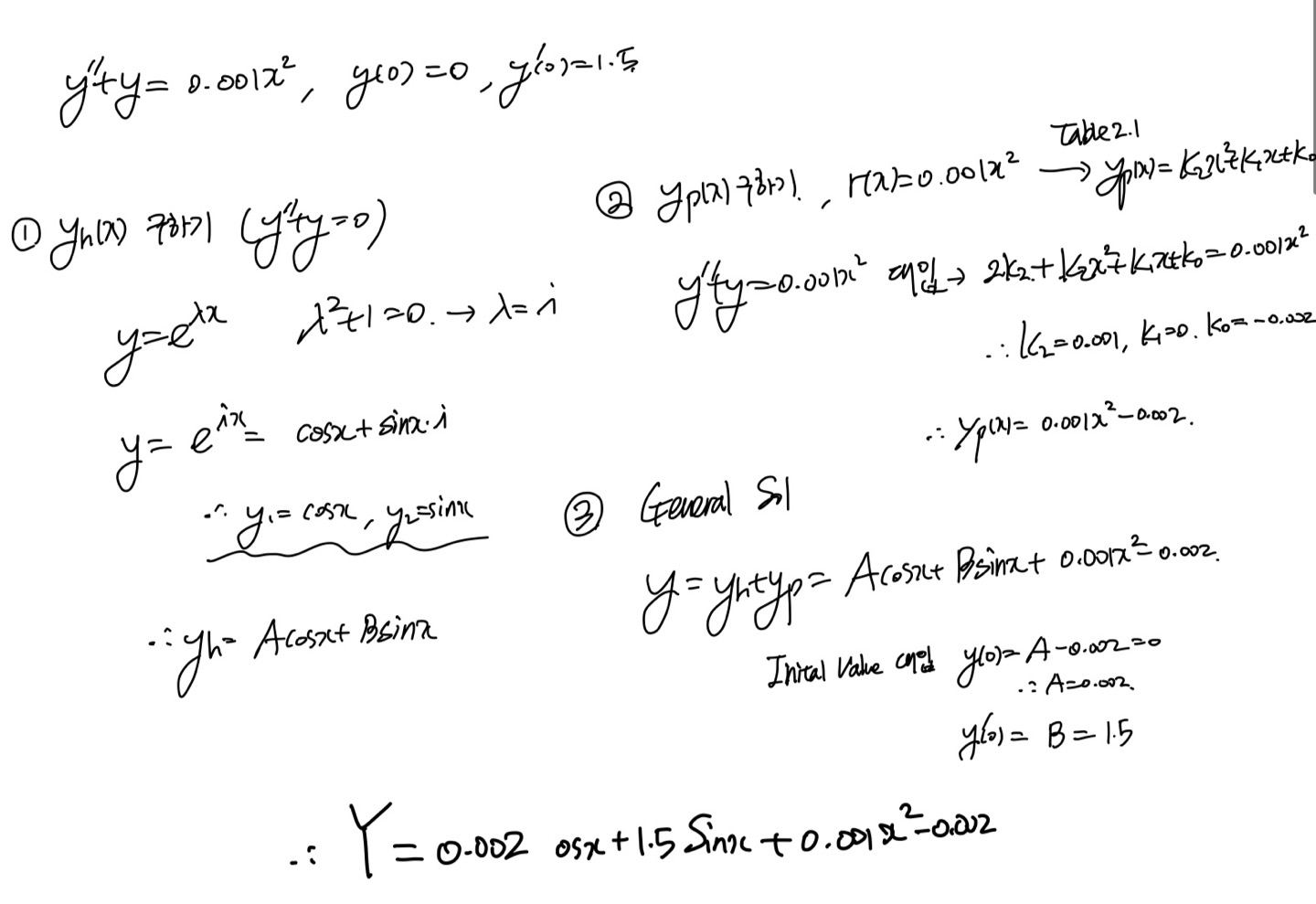 [Engineering Mathematics] Ch 2. 2st-order ODE - part 3
