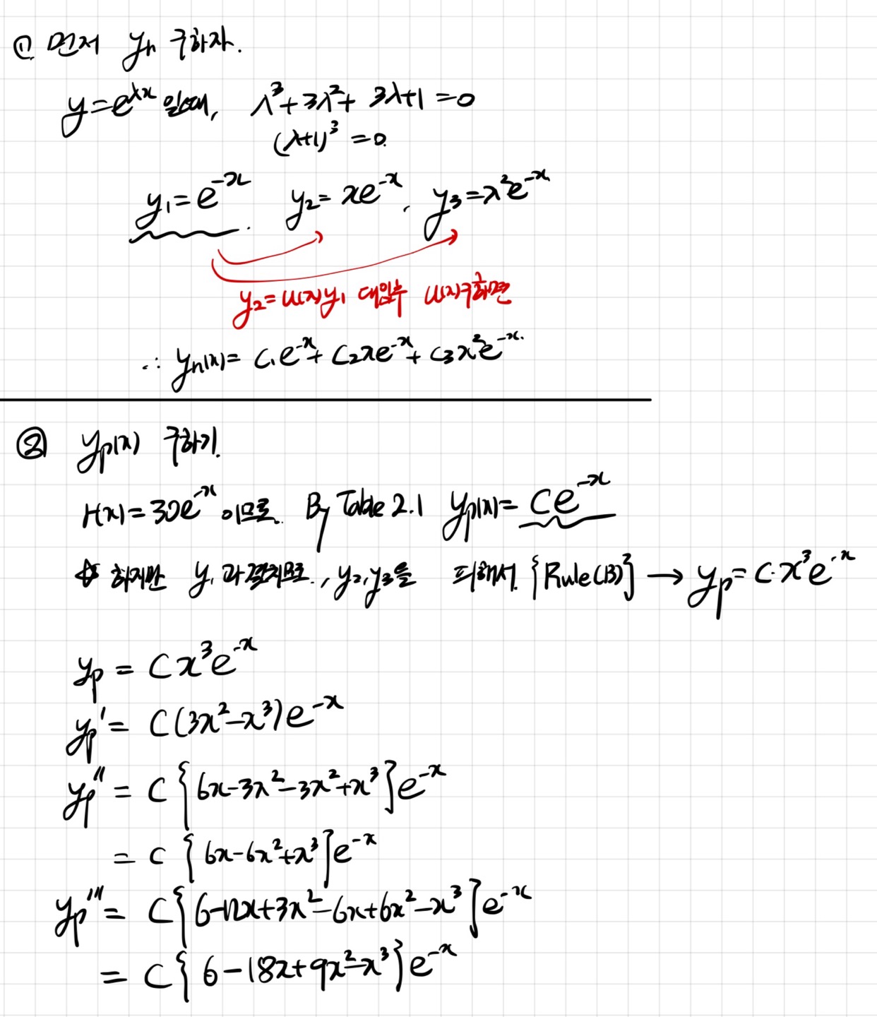 [Engineering Mathematics] Ch 3. Higher-order Linear ODE