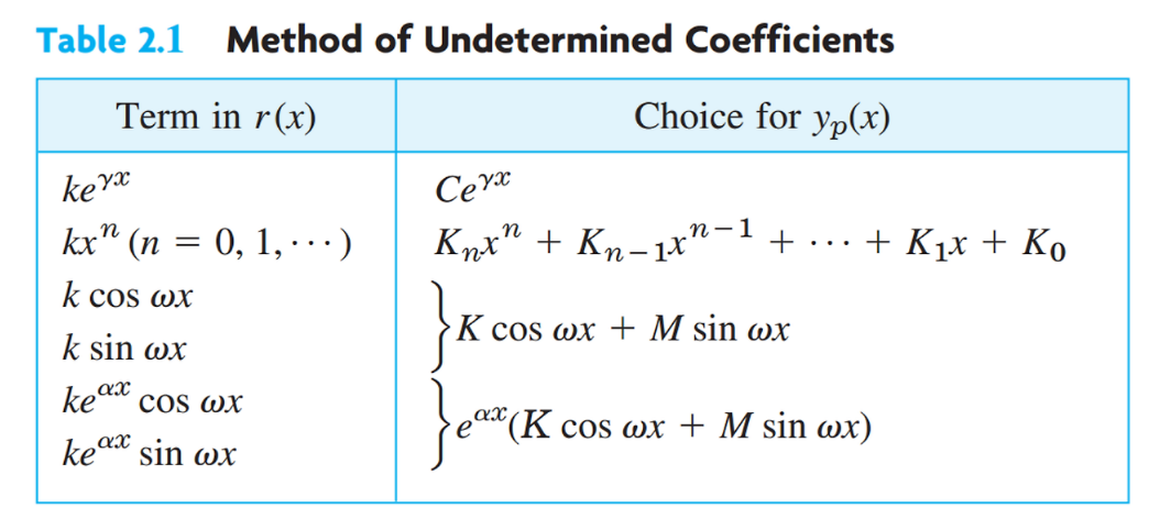 [Engineering Mathematics] Ch 4. Non-homogeneous linear systems of ODEs