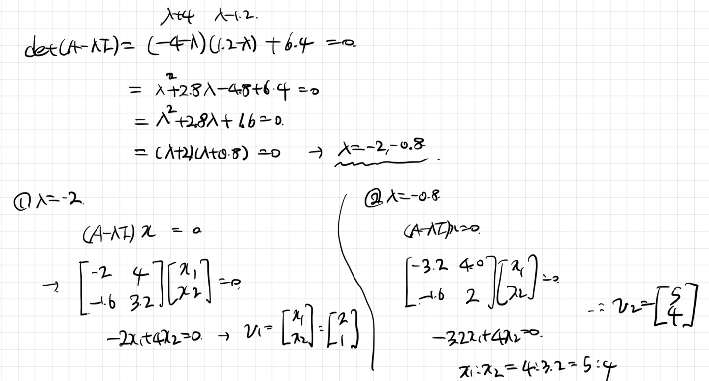 [Engineering Mathematics] Ch 4. Systems of ODE, Phase plane - part1