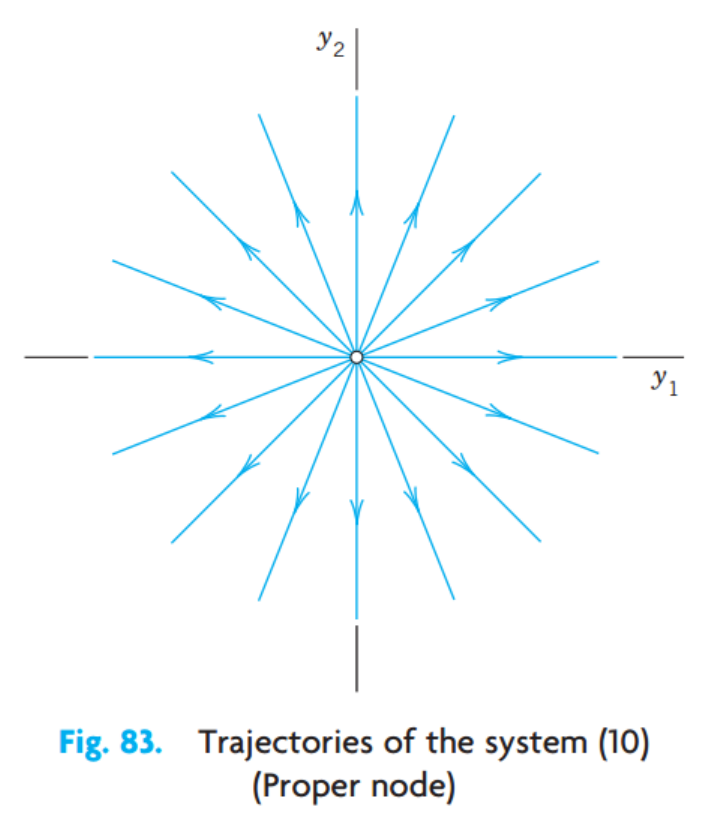 [Engineering Mathematics] Ch 4. Systems of ODE, Phase plane - part1
