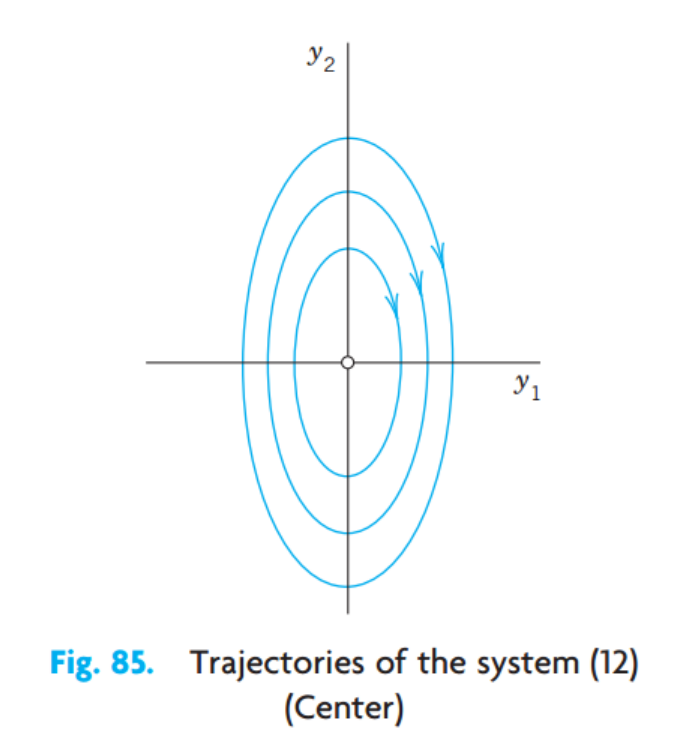 [Engineering Mathematics] Ch 4. Systems of ODE, Phase plane - part1