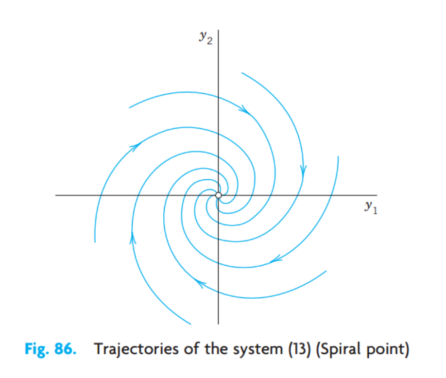 [Engineering Mathematics] Ch 4. Systems of ODE, Phase plane - part1