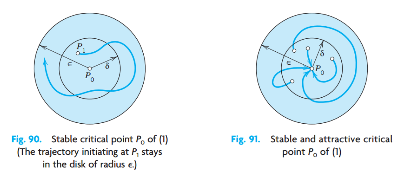 [Engineering Mathematics] Ch 4. Systems of ODE, Phase plane - part2